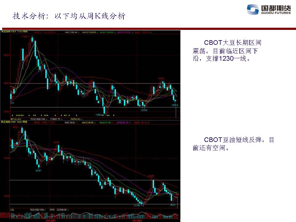 國都期貨 2014年6月13日-6月20日 油脂油料周報_頁面_16.jpg