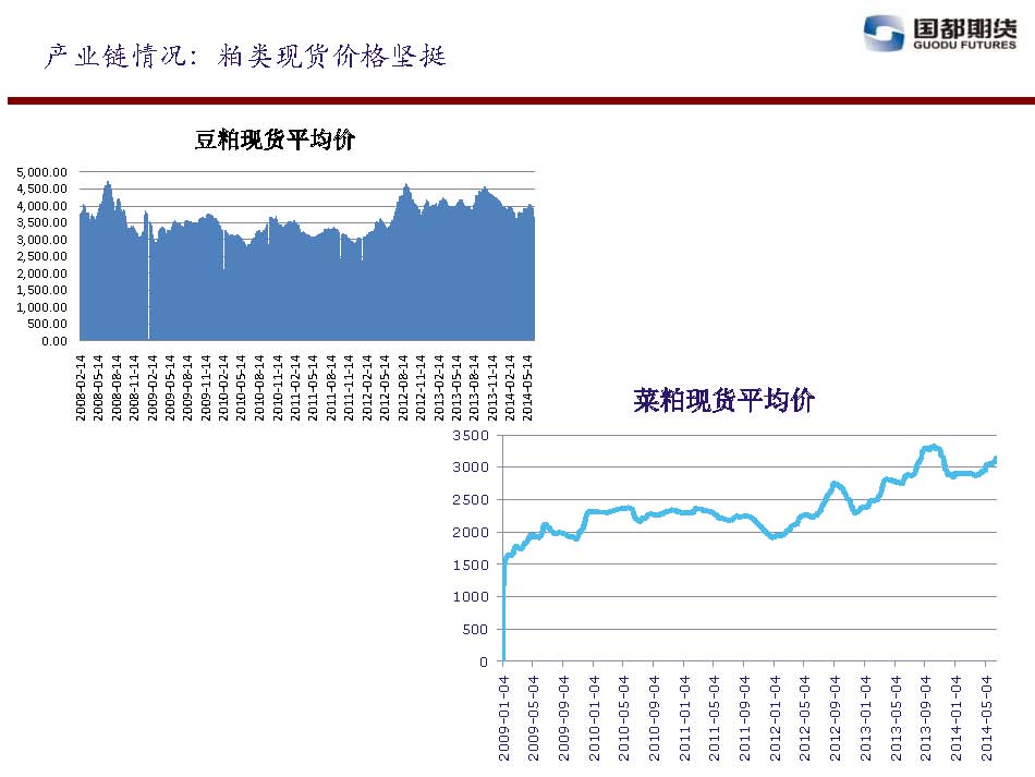 國都期貨 2014年6月13日-6月20日 油脂油料周報_頁面_10.jpg