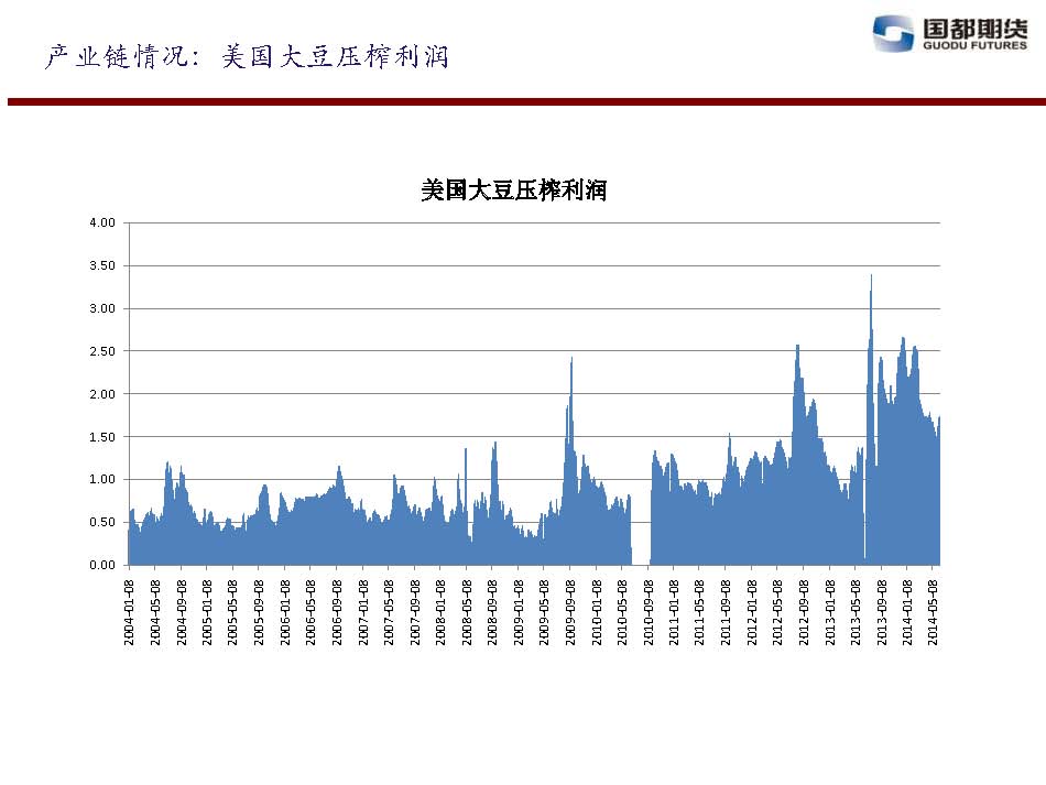 國都期貨 2014年6月13日-6月20日 油脂油料周報_頁面_04.jpg