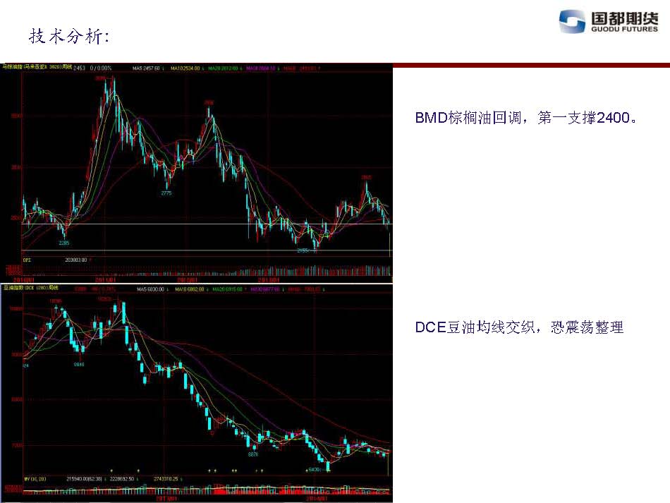 國都期貨 2014年6月13日-6月20日 油脂油料周報_頁面_17.jpg