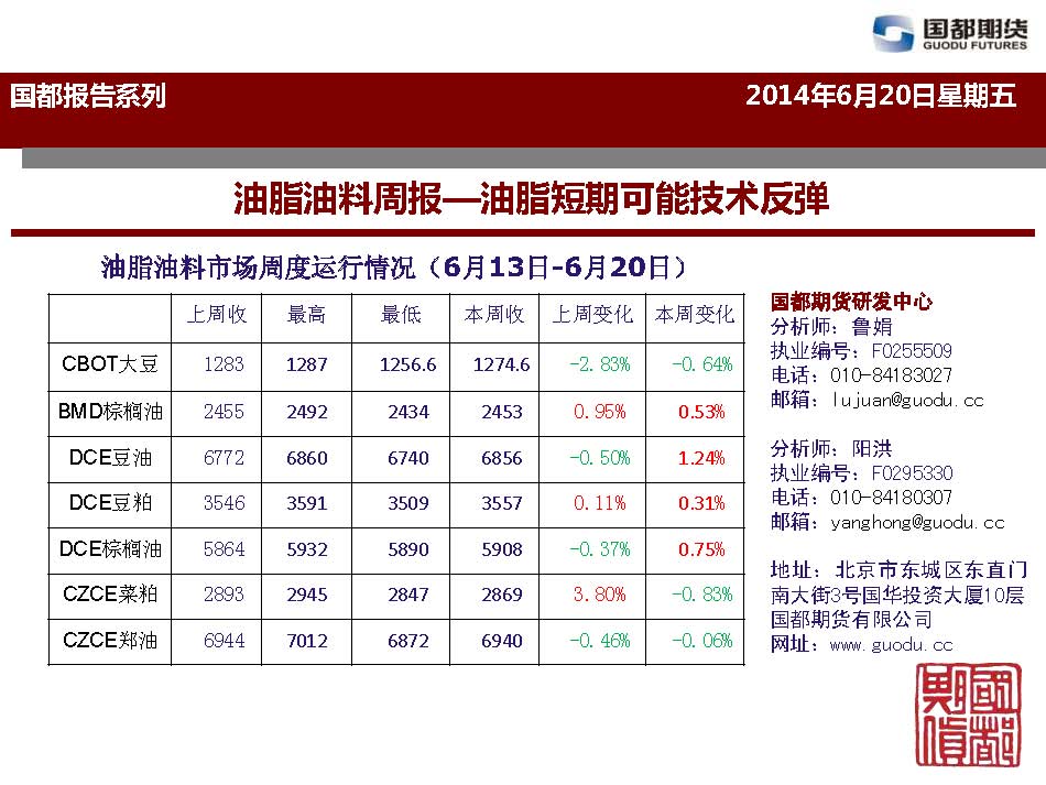 國都期貨 2014年6月13日-6月20日 油脂油料周報_頁面_01.jpg