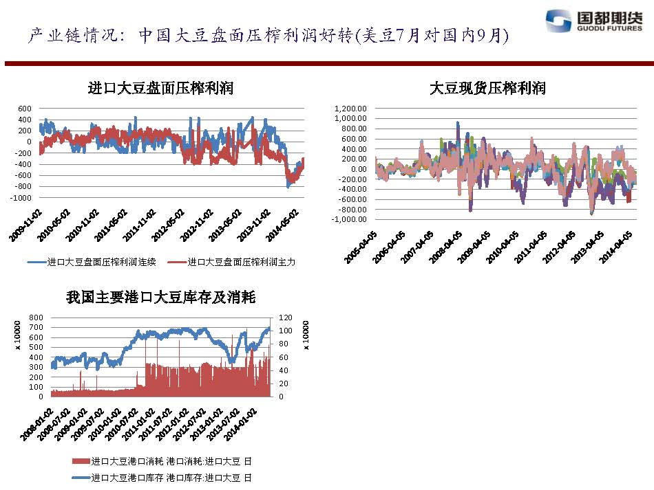 國都期貨 2014年6月13日-6月20日 油脂油料周報_頁面_07.jpg