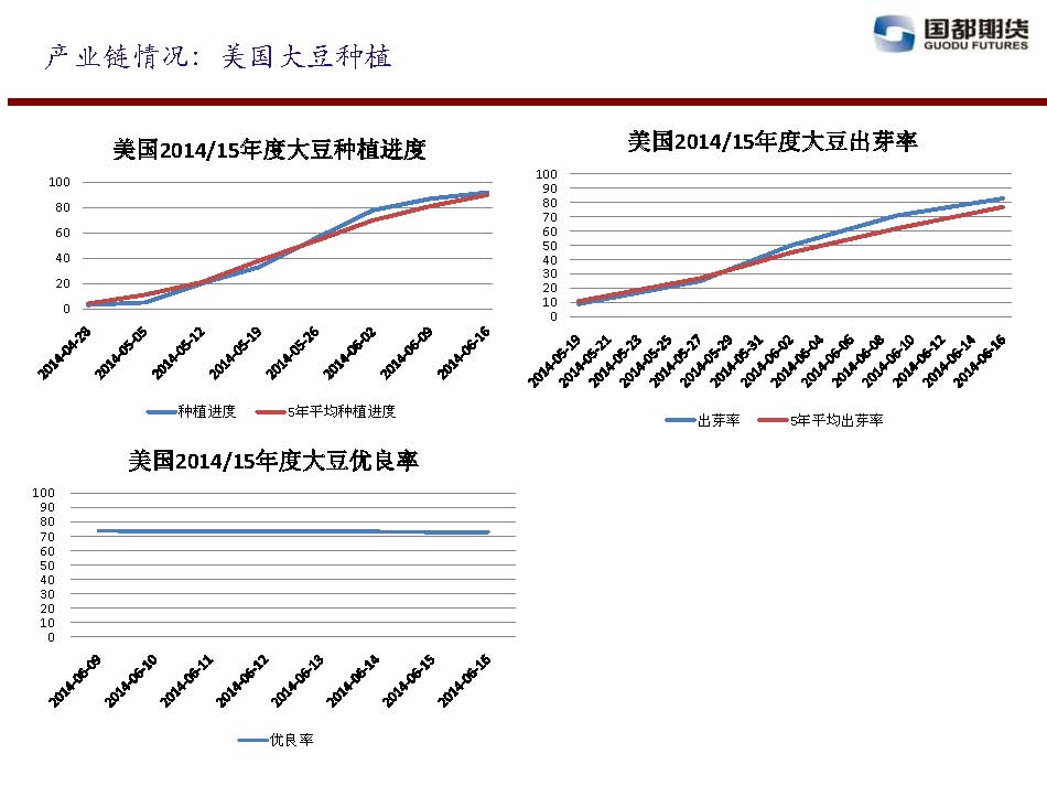 國都期貨 2014年6月13日-6月20日 油脂油料周報_頁面_03.jpg