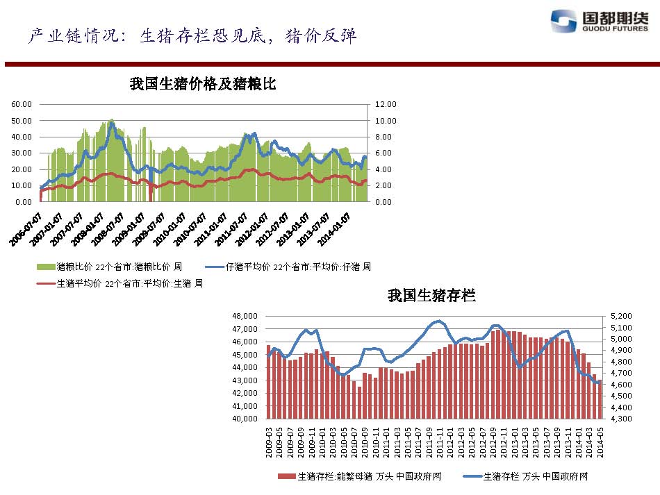 國都期貨 2014年6月13日-6月20日 油脂油料周報_頁面_13.jpg