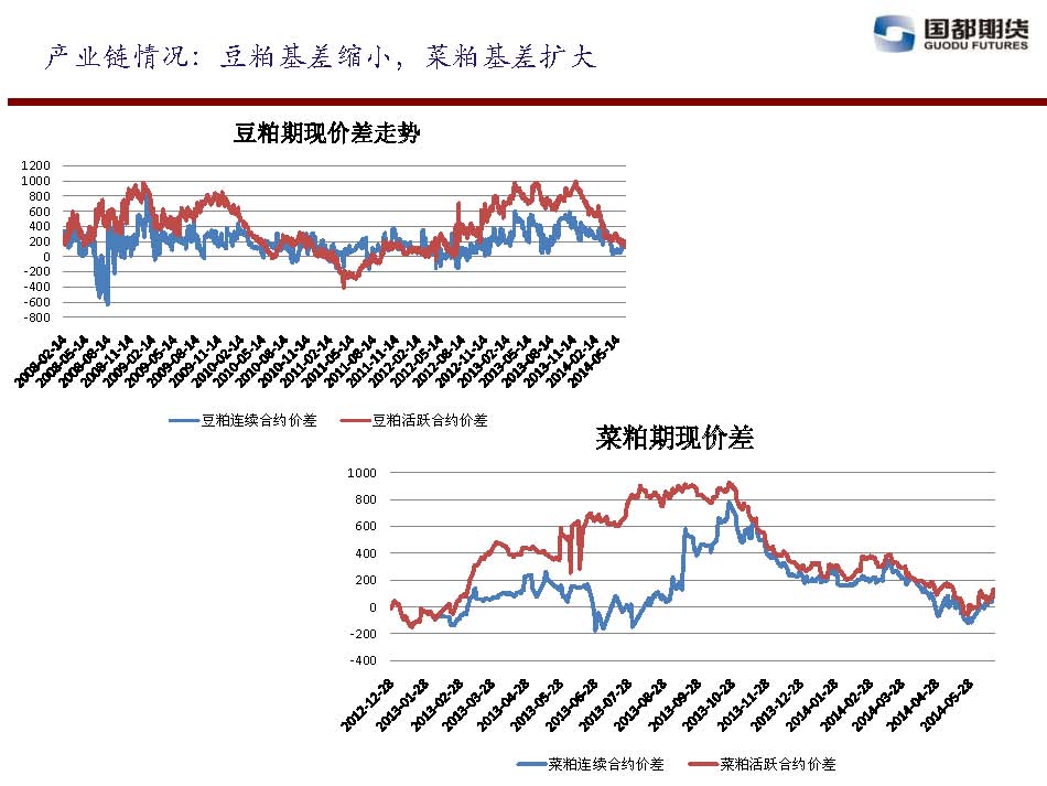 國都期貨 2014年6月13日-6月20日 油脂油料周報_頁面_12.jpg