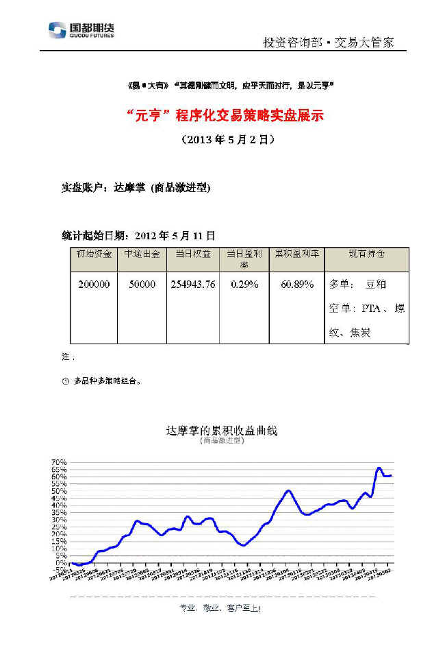 達摩掌實盤帳戶展示0502.jpg