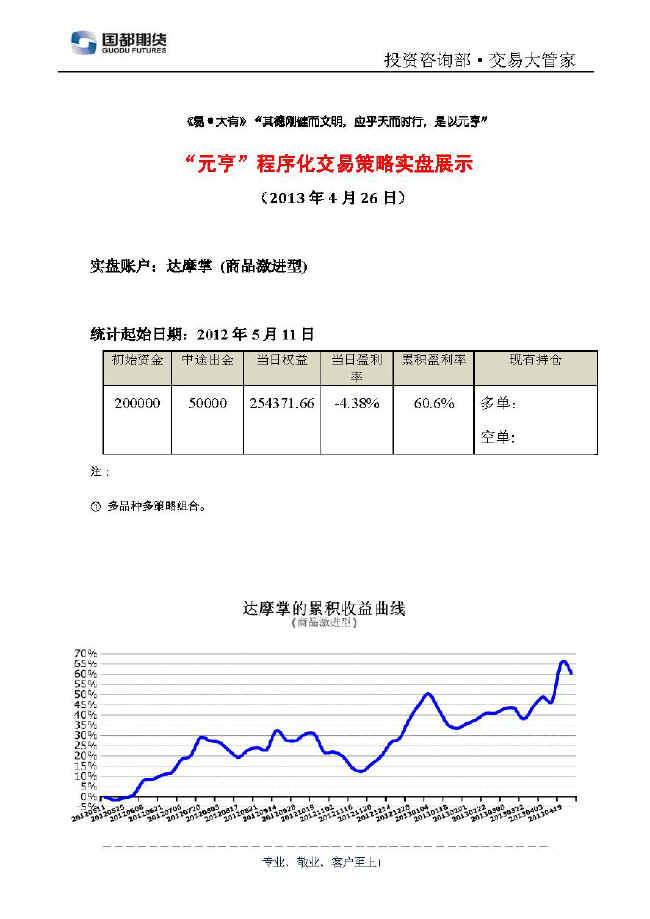 達(dá)摩掌實(shí)盤(pán)帳戶展示0426.jpg