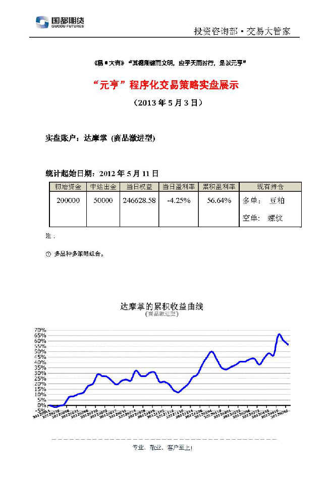 達(dá)摩掌實(shí)盤(pán)帳戶展示0503.jpg