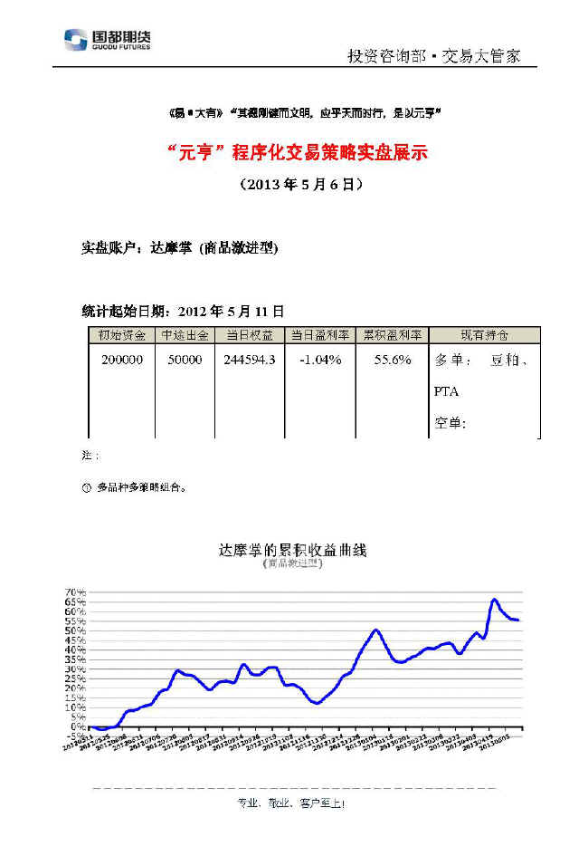 達(dá)摩掌實(shí)盤帳戶展示0506.jpg