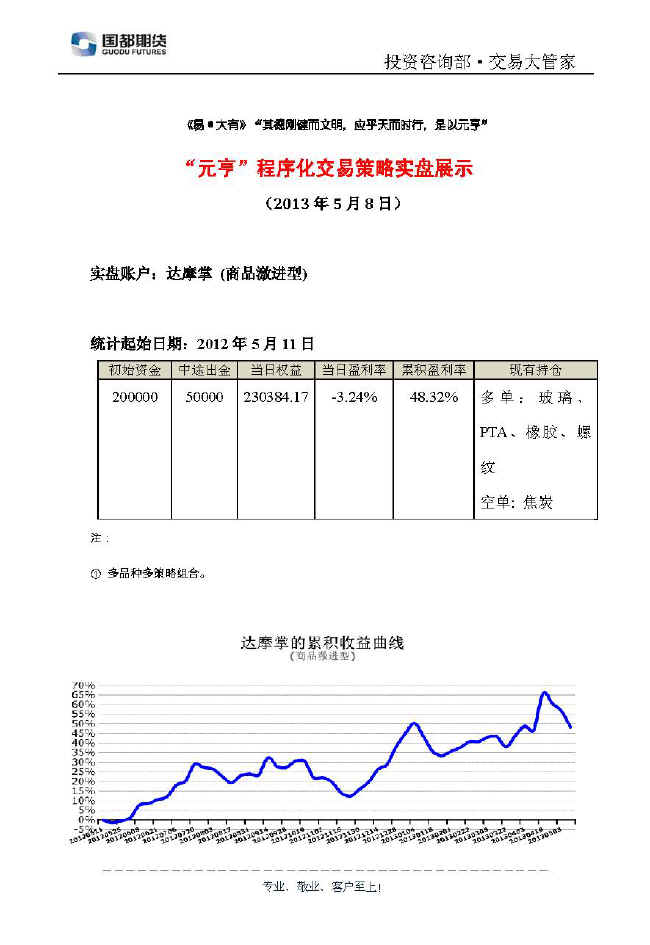 達摩掌實盤帳戶展示0508.jpg