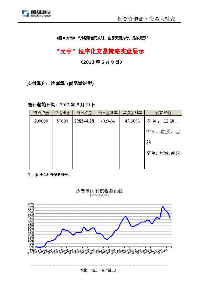 達(dá)摩掌實(shí)盤帳戶展示0509.jpg