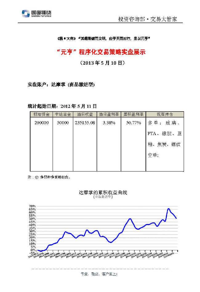 達摩掌實盤帳戶展示0510.jpg