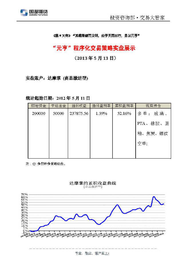 達(dá)摩掌實(shí)盤(pán)帳戶展示0513.jpg