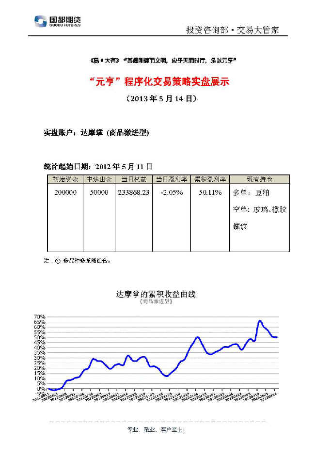 達摩掌實盤帳戶展示0514.jpg