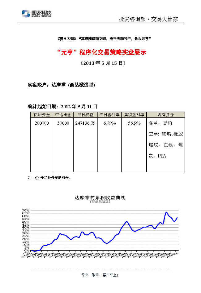 達(dá)摩掌實(shí)盤帳戶展示0515.jpg