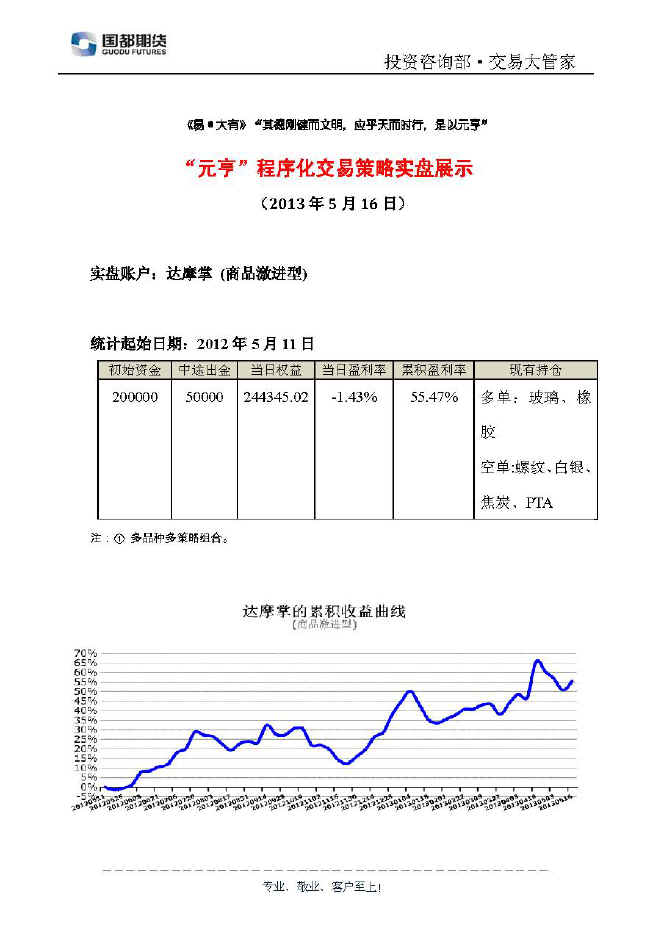 達(dá)摩掌實(shí)盤(pán)帳戶(hù)展示0516.jpg