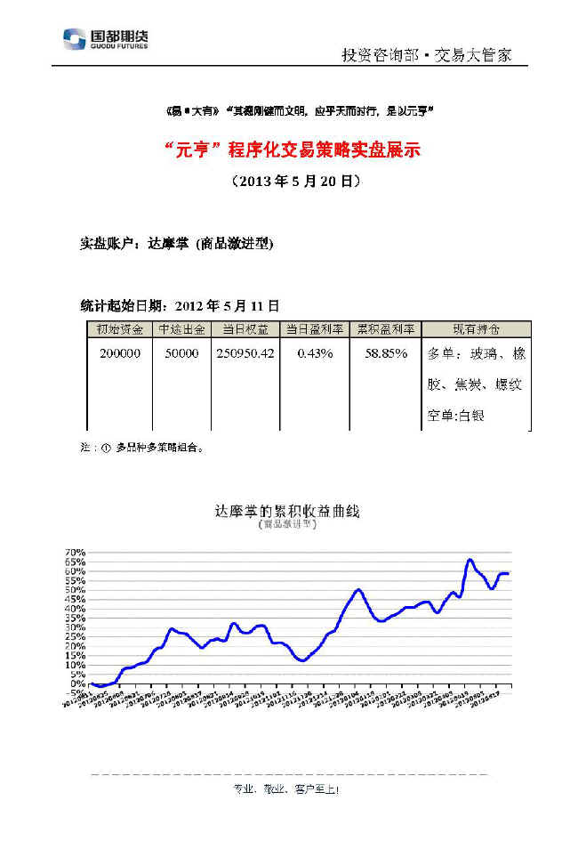 達摩掌實盤帳戶展示0520.jpg