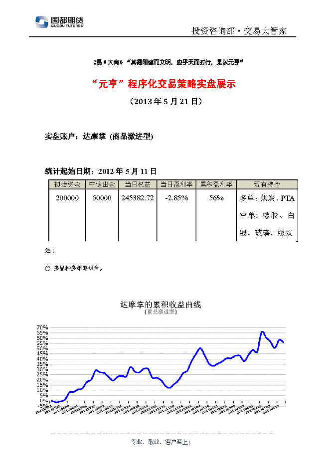 達(dá)摩掌實(shí)盤(pán)帳戶展示0521.jpg