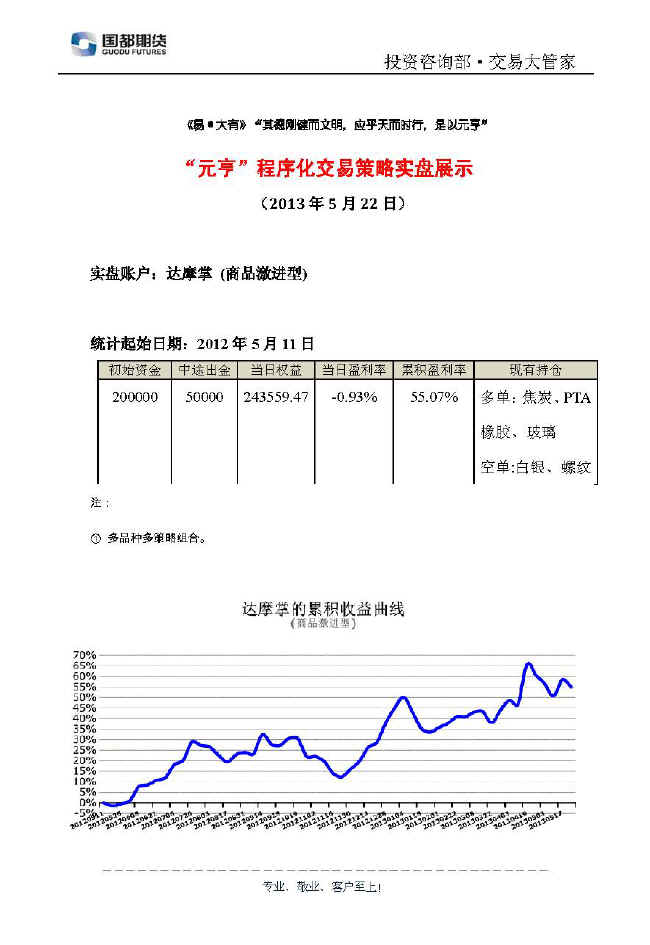 達(dá)摩掌實(shí)盤帳戶展示0522.jpg