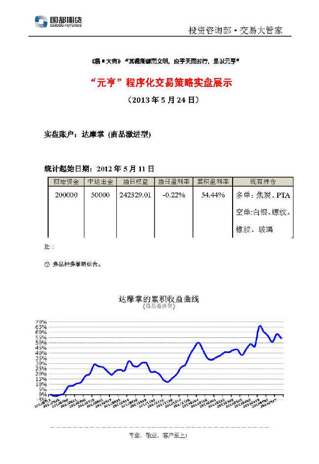 達(dá)摩掌實(shí)盤帳戶展示0524.jpg