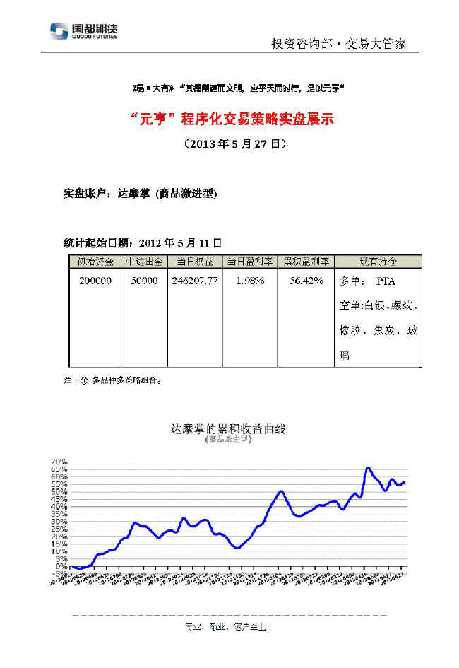 達(dá)摩掌實(shí)盤(pán)帳戶(hù)展示0527.jpg