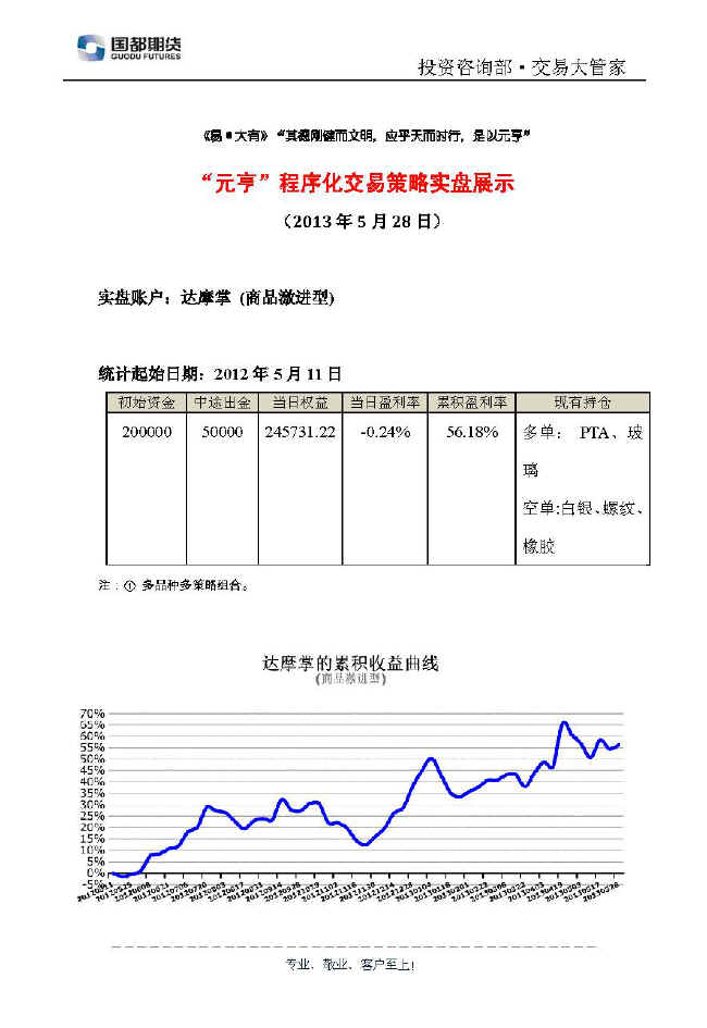 達(dá)摩掌實(shí)盤帳戶展示0528.jpg