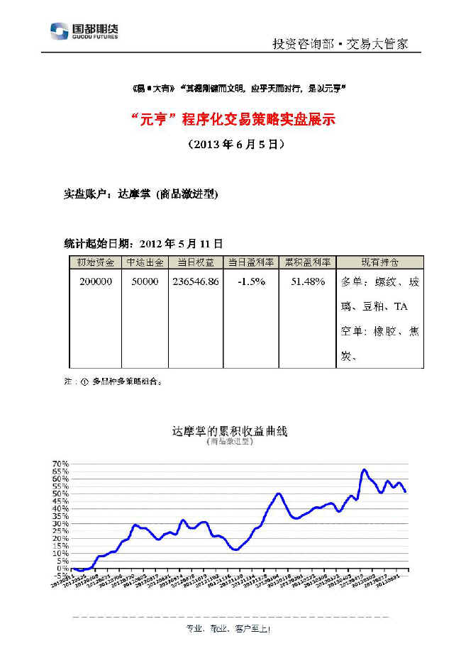 達(dá)摩掌實盤帳戶展示0605.jpg