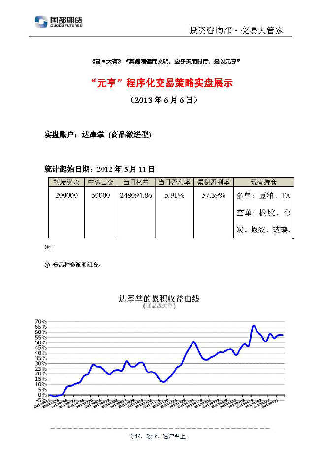 達(dá)摩掌實(shí)盤(pán)帳戶(hù)展示0606.jpg