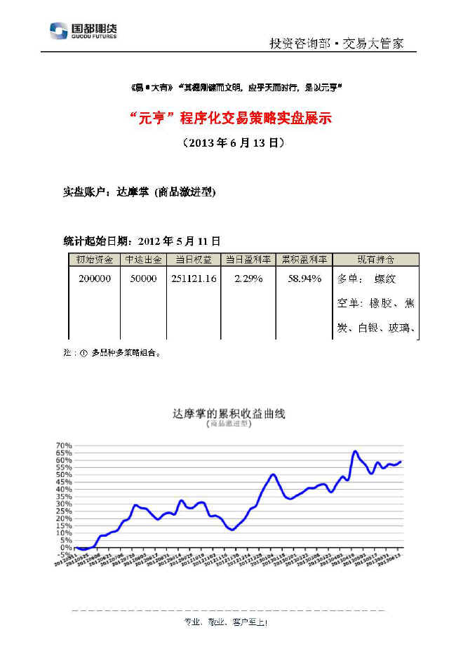 達摩掌實盤帳戶展示0613.jpg