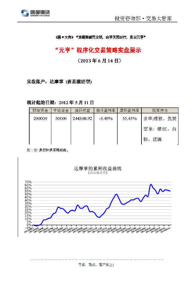 達(dá)摩掌實(shí)盤(pán)帳戶(hù)展示0614.jpg