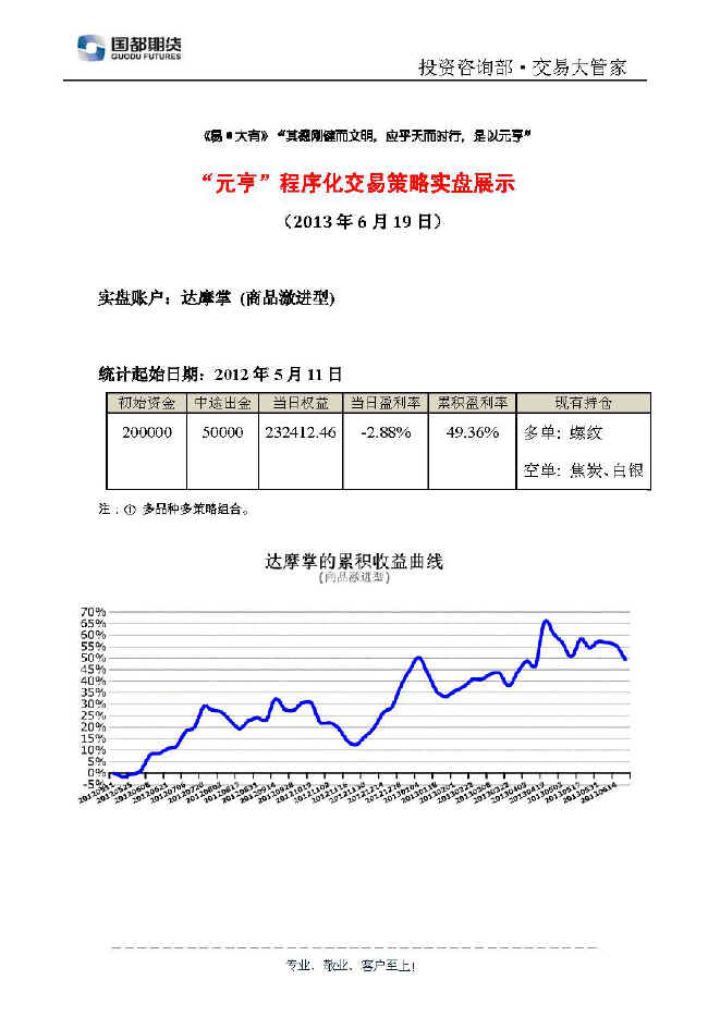 達(dá)摩掌實(shí)盤帳戶展示0619.jpg