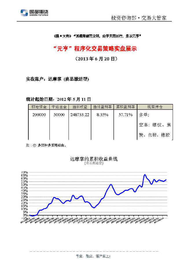 達(dá)摩掌實(shí)盤(pán)帳戶展示0620.jpg