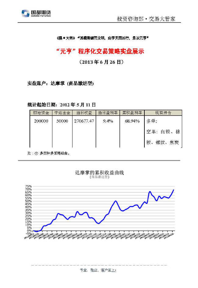 達(dá)摩掌實(shí)盤(pán)帳戶展示0626.jpg