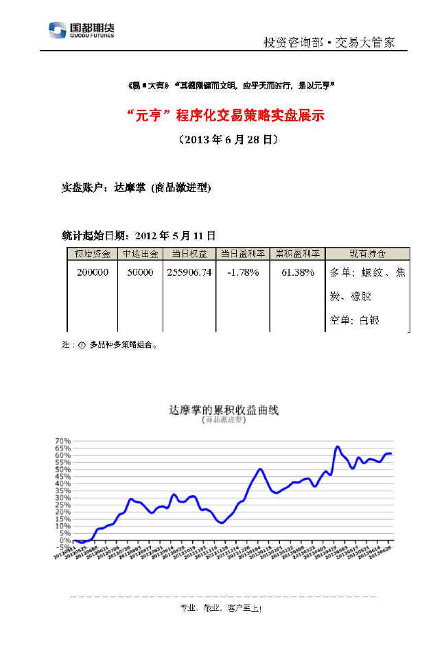 達(dá)摩掌實(shí)盤帳戶展示0628.jpg