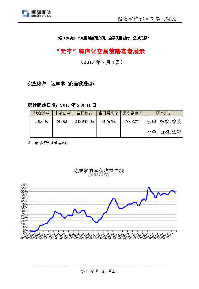 達(dá)摩掌實(shí)盤帳戶展示0701.jpg