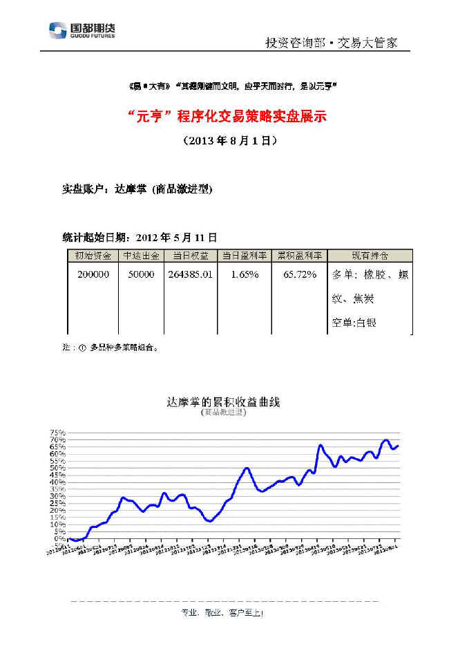 達(dá)摩掌實(shí)盤帳戶展示0801.jpg