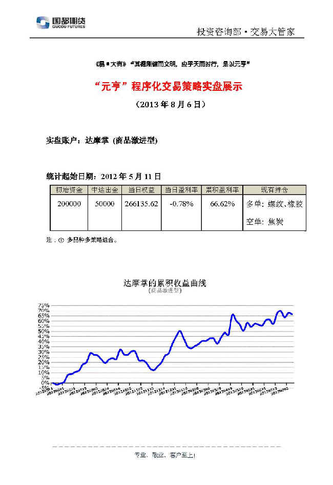 達(dá)摩掌實盤帳戶展示0806.jpg